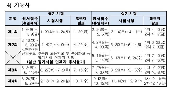 사용자 등록이미지